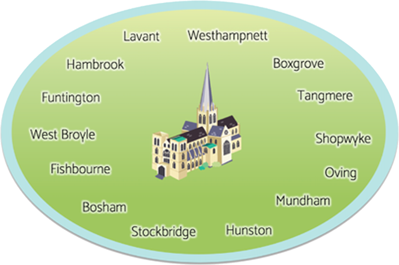 chichester